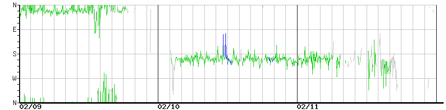 image graph