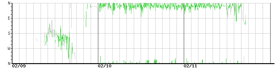 image graph