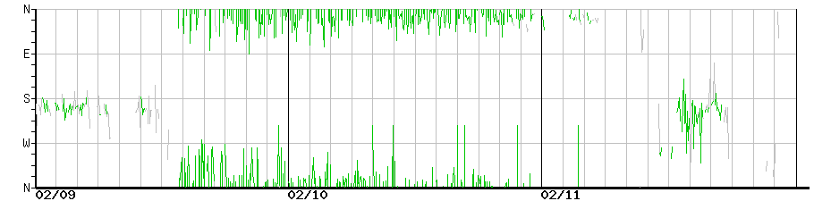 image graph