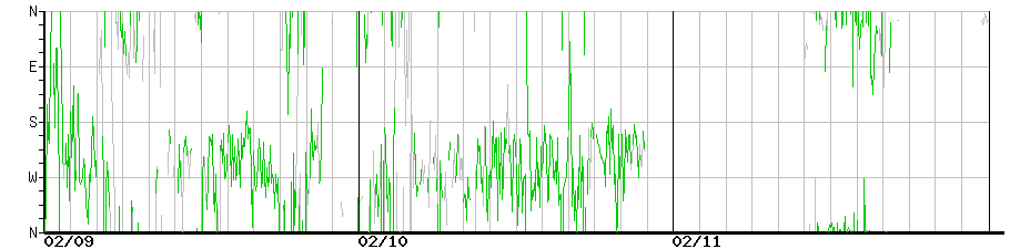image graph