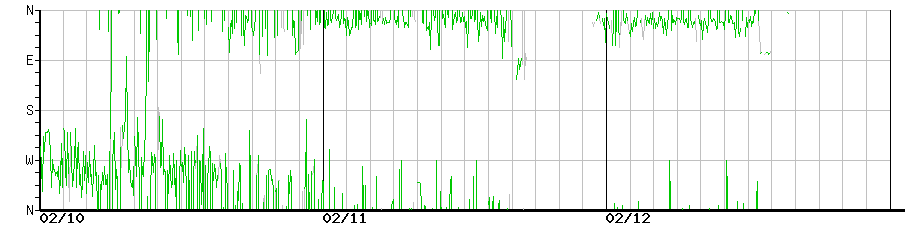 image graph