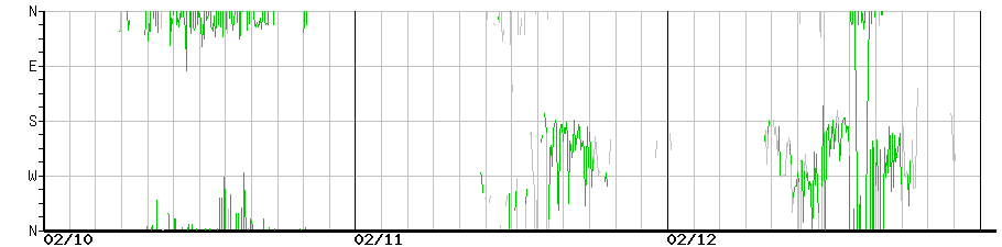 image graph