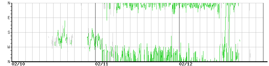 image graph