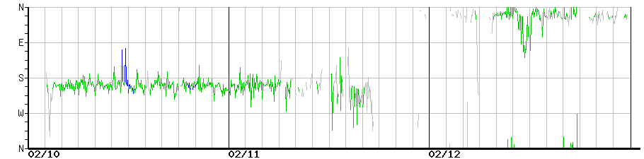 image graph