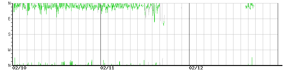 image graph