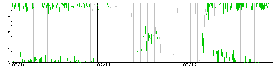 image graph