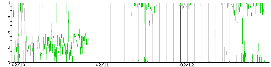 image graph