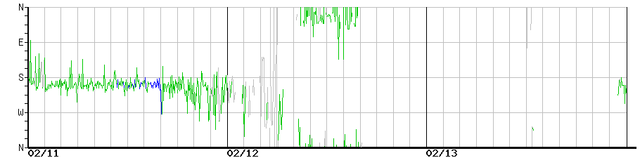 image graph