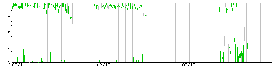 image graph