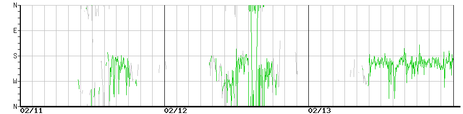 image graph