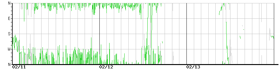 image graph