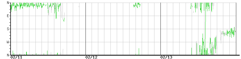 image graph