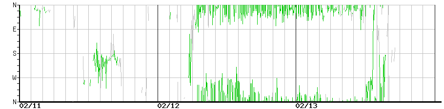 image graph