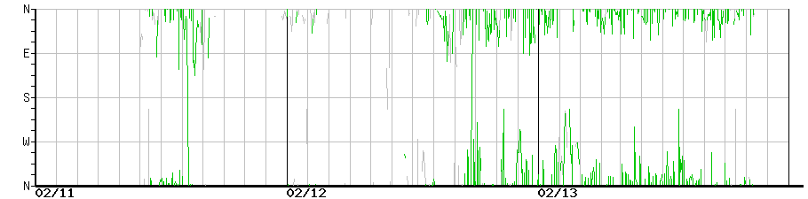 image graph