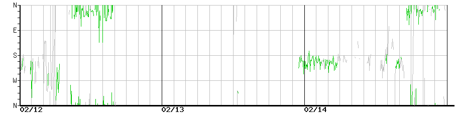 image graph