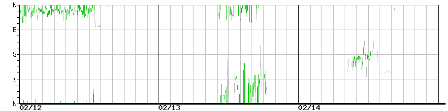 image graph