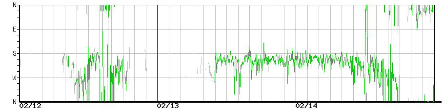 image graph