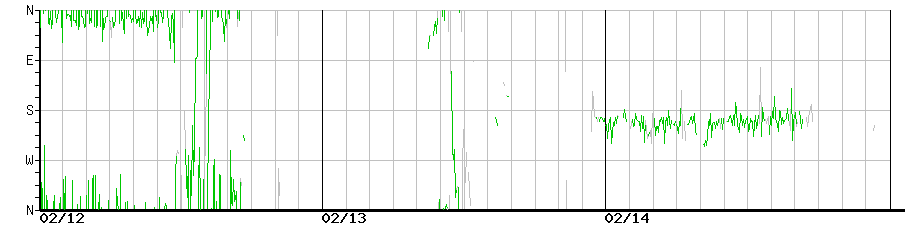 image graph
