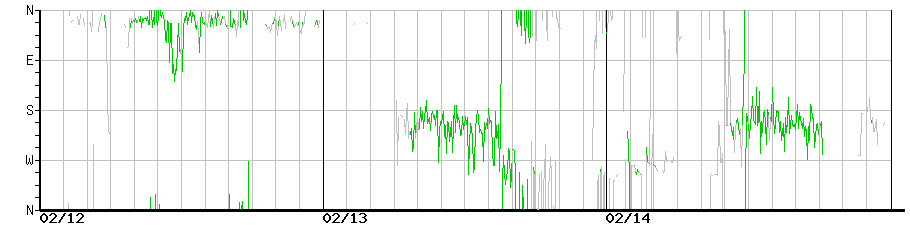 image graph
