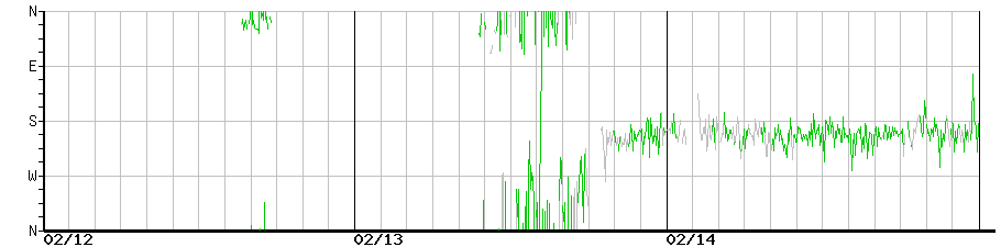 image graph