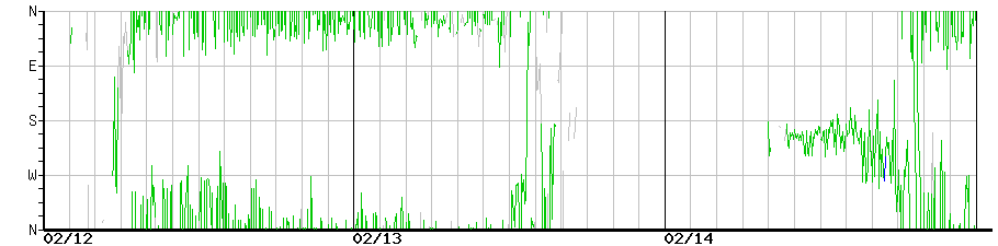 image graph