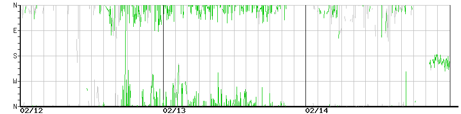 image graph