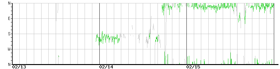 image graph