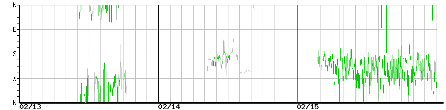 image graph