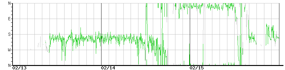 image graph