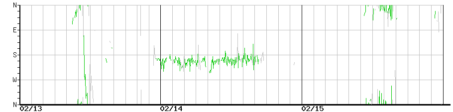 image graph