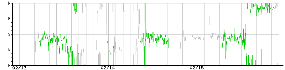 image graph