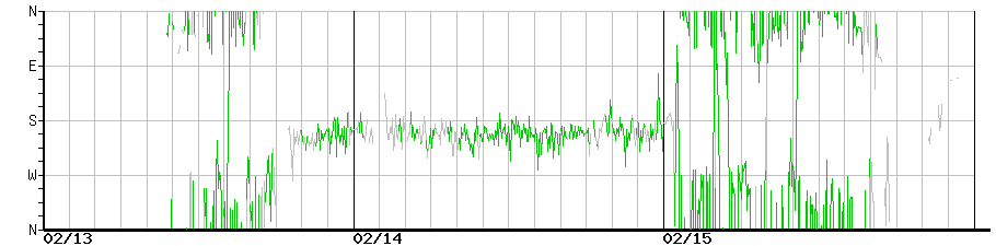 image graph