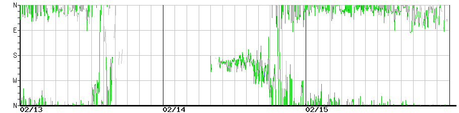 image graph