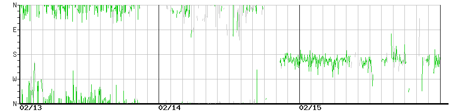 image graph