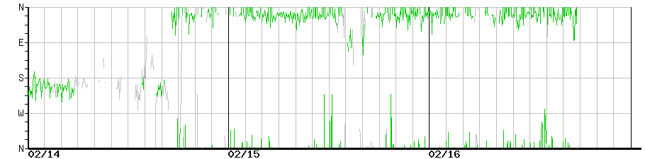 image graph