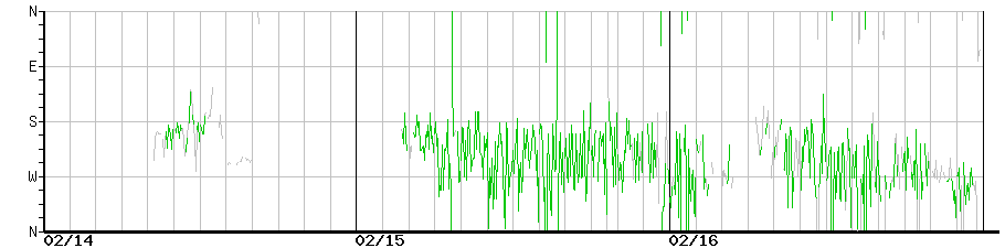 image graph