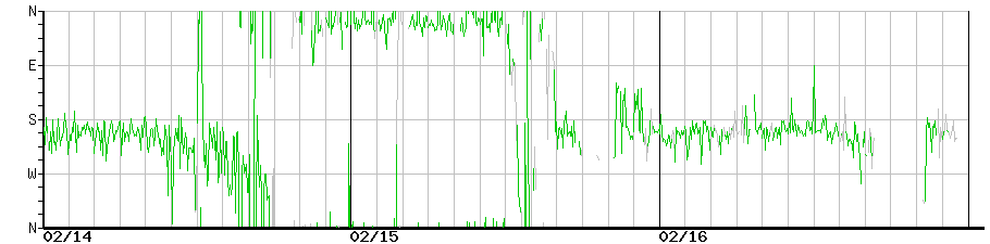 image graph