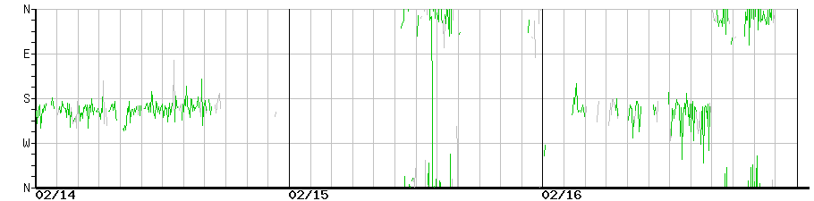 image graph