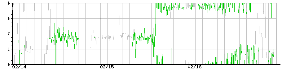 image graph