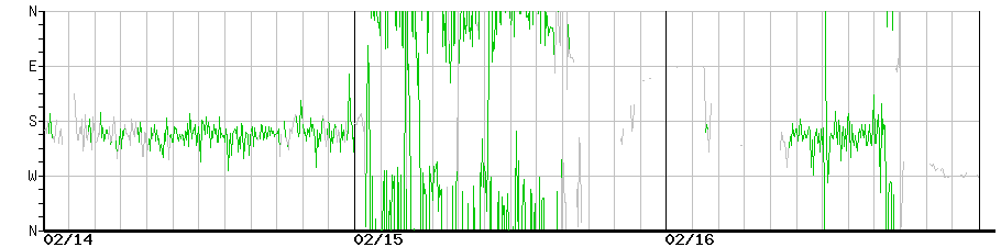 image graph