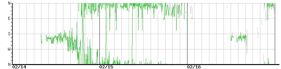 image graph