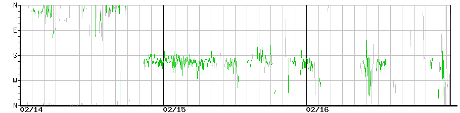 image graph