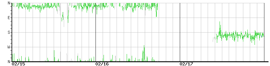image graph
