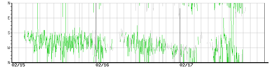 image graph