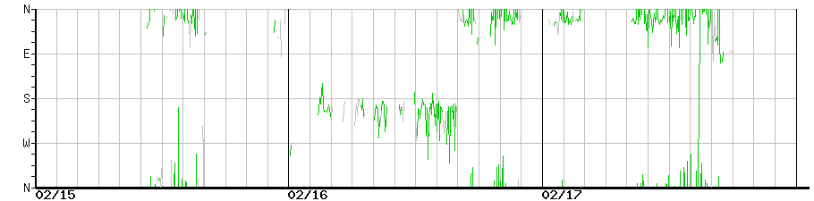 image graph