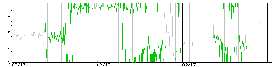 image graph
