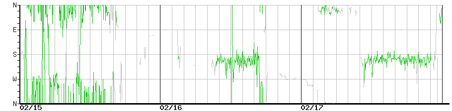image graph