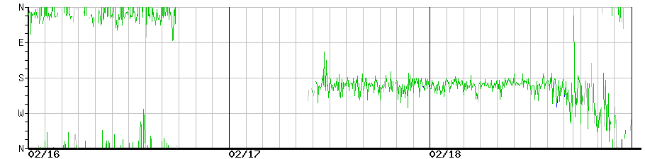 image graph