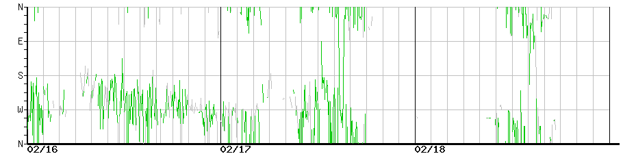 image graph