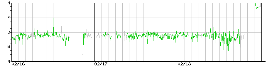 image graph